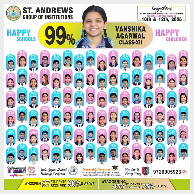 St.-Andrews-Group-of-Institutions-Agra (1)